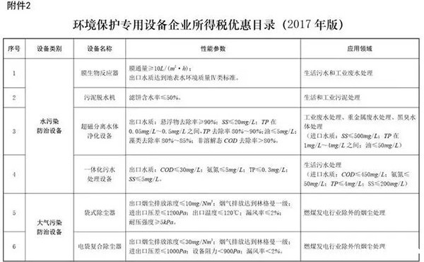 环境保护专用设备企业所得税优惠目录(2017年版)