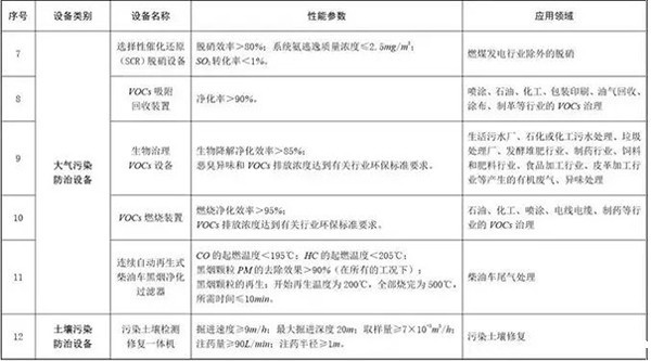 环境保护专用设备企业所得税优惠目录(2017年版)