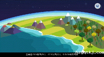 干洁大气的组成