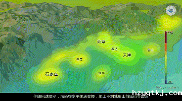 大气污染的形成