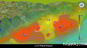 大气污染的形成