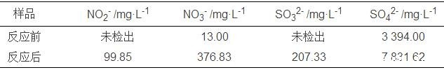催化剂反应前后水洗上清液的离子浓度