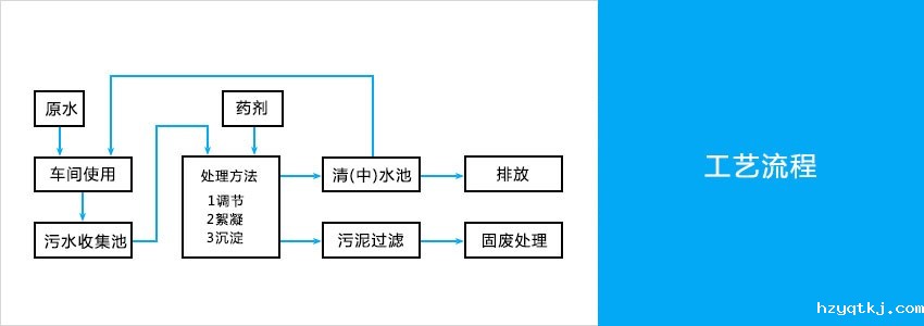 污水处理工艺流程图.jpg