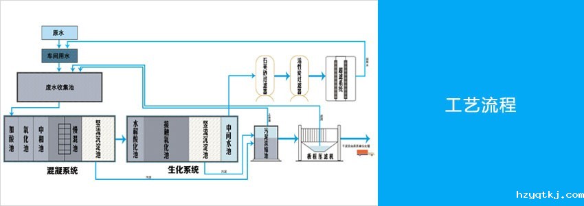 一体化混凝沉淀设备工艺流程.jpg