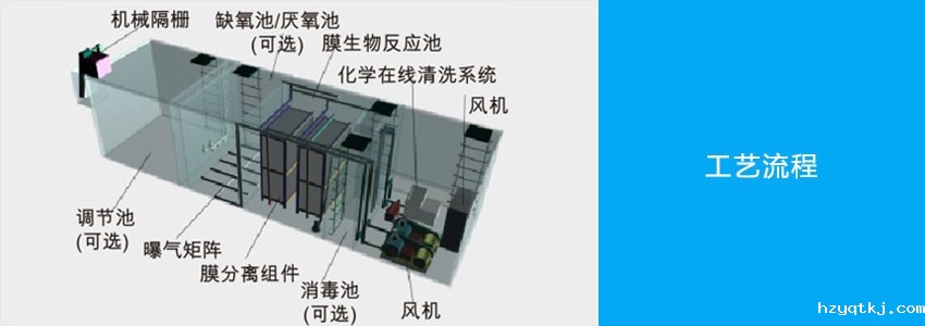 一体化MBR机工艺图.jpg