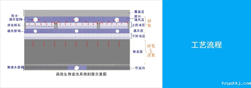 好氧生物处理工艺.jpg