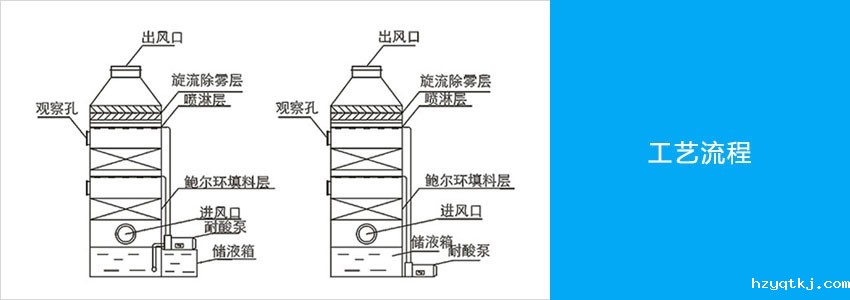 PP喷淋塔工艺图.jpg