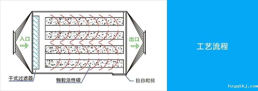 活性炭吸附塔工艺图.jpg