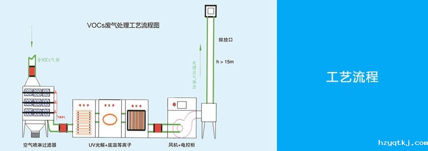 VOCs星空彩票下载官网手机版工艺流程图.jpg
