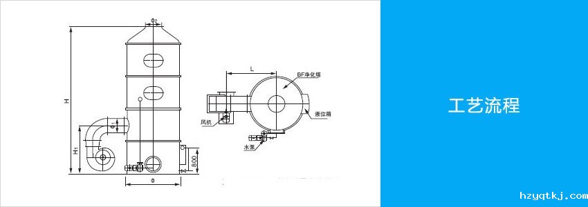 玻璃钢酸雾净化塔工艺图.jpg