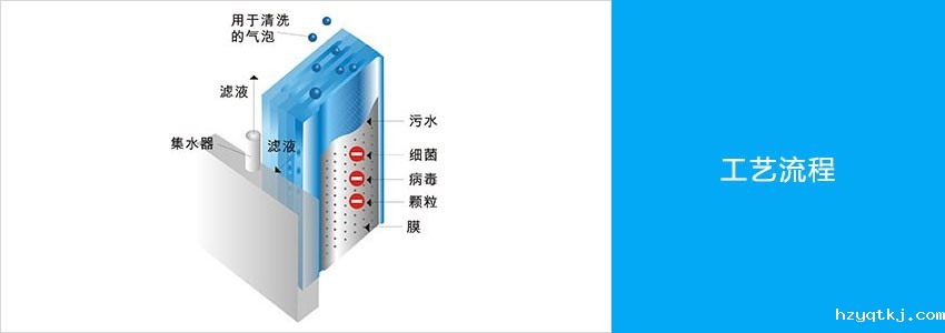 超滤水处理设备工艺流程.jpg