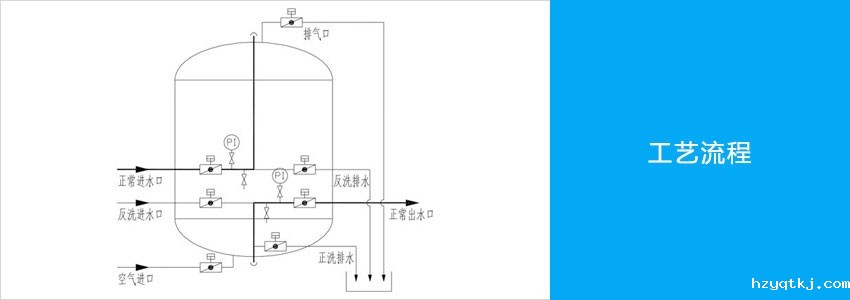 多介质过滤器主图工艺流程.jpg