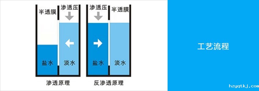 反渗透水处理设备工艺流程图.jpg