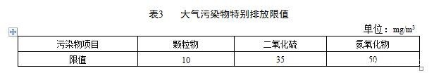 大气污染物特别排放限值