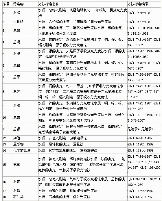 水污染物浓度测定方法标准