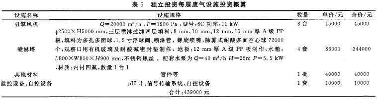 基地(园区)内电镀企业自行投资星空彩票下载官网手机版成本