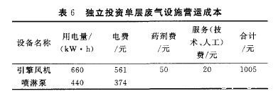 独立投资星空彩票下载官网手机版营运成本