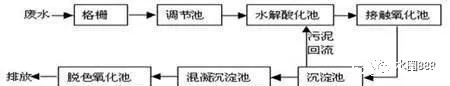 印染废水接触氧化处理工艺图
