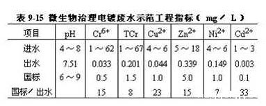 国家GB8978-1996污水综合排放标准