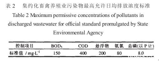 畜禽养殖业污染物排放标准